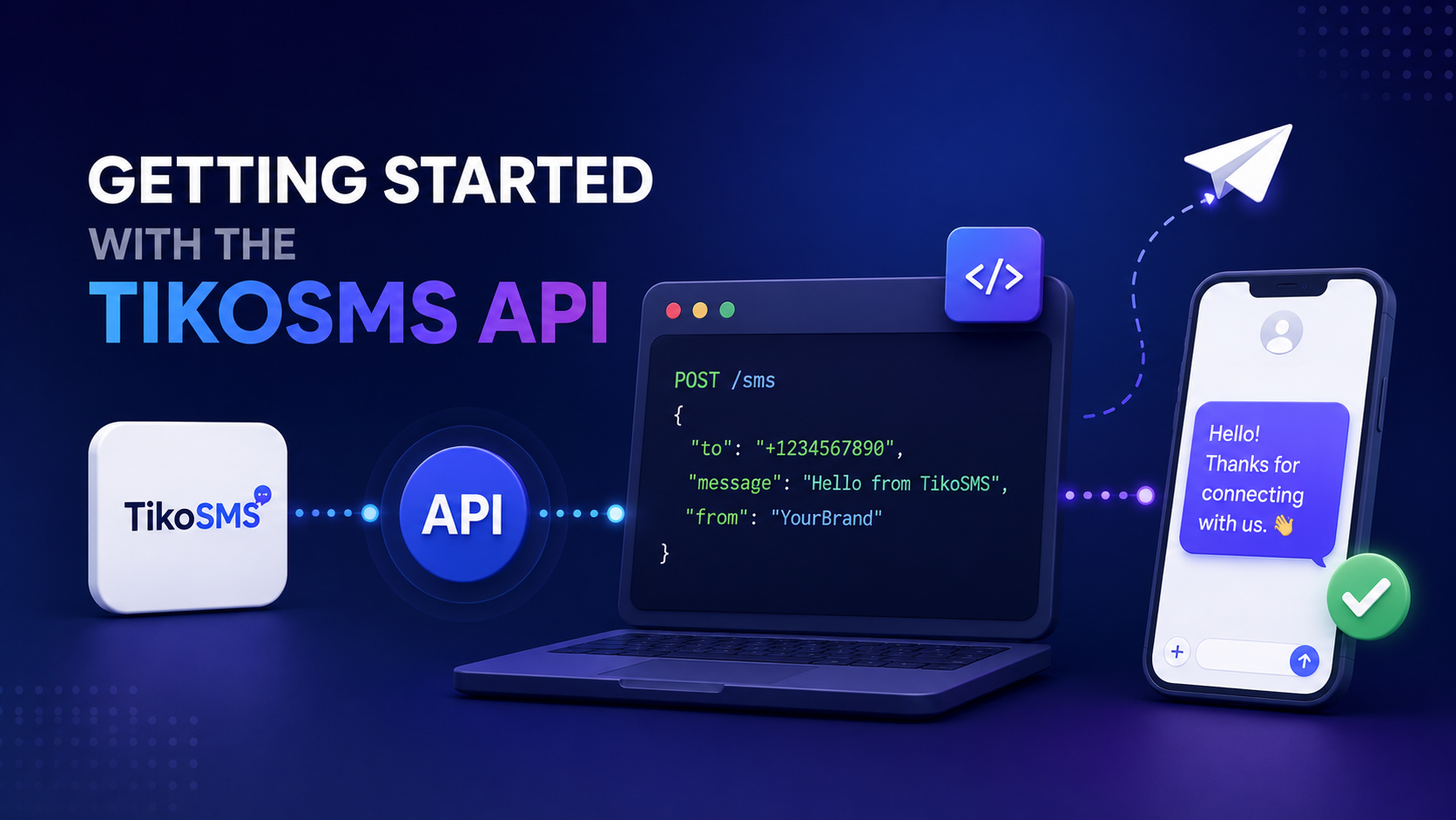 Getting started with the TikoSMS API illustration showing an API request, code panel, and SMS delivery confirmation
