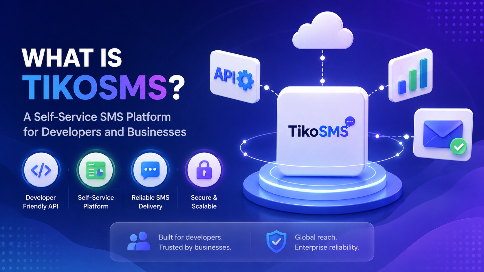 TikoSMS self-service SMS platform illustration showing API access, messaging, delivery, security, and analytics